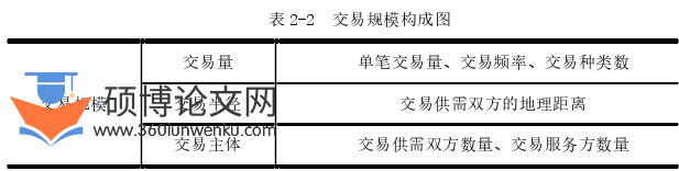 经济管理论文怎么写