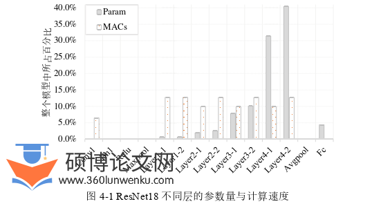 软件工程论文参考