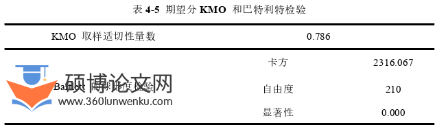 工商管理论文参考