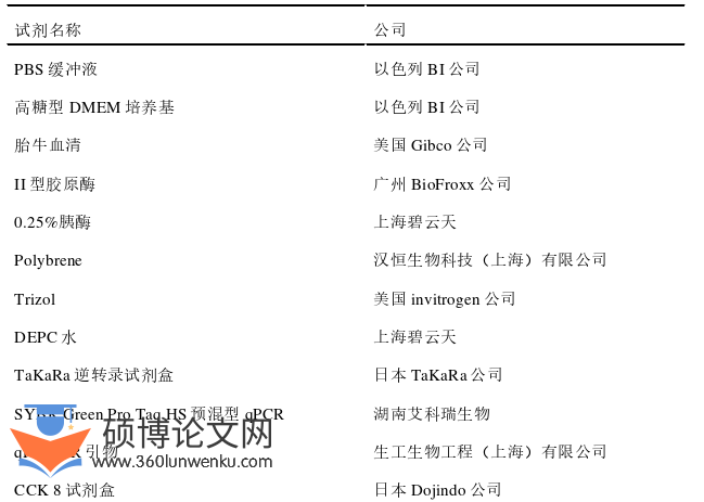 临床医学论文参考