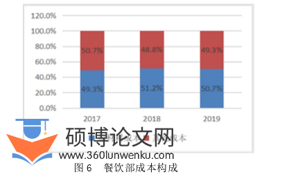酒店管理论文参考