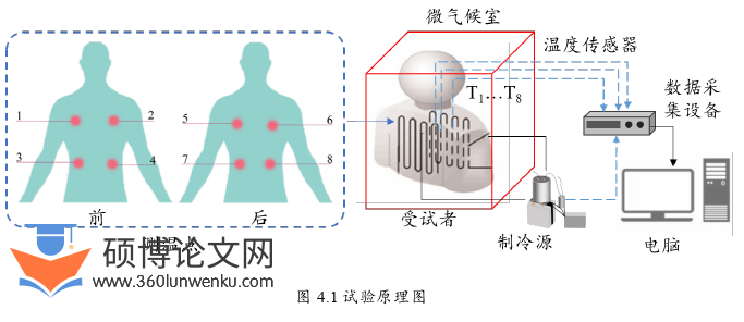 电气自动化论文参考