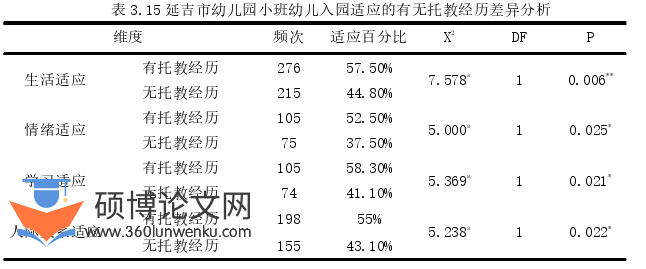 学前教育论文参考