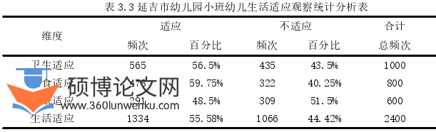 学前教育论文怎么写