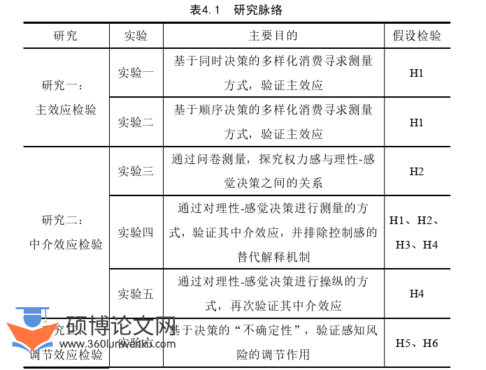 博士论文参考