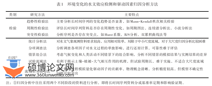 职称论文参考