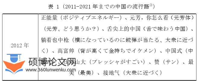 日本留学论文怎么写