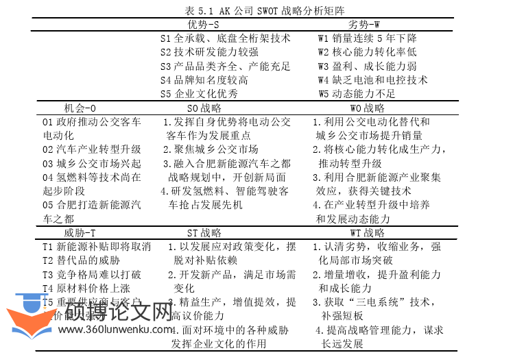 MBA论文参考