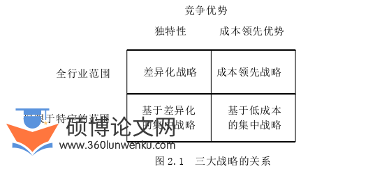 MBA论文怎么写