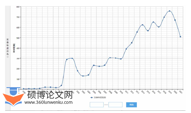 政治论文参考