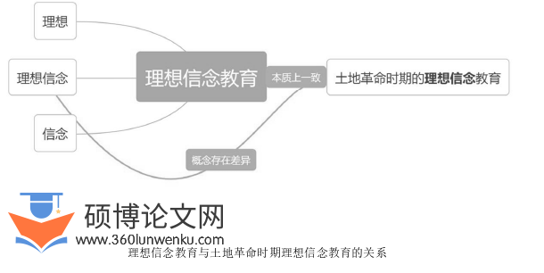 政治论文怎么写