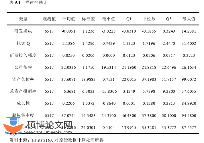 财务管理论文参考