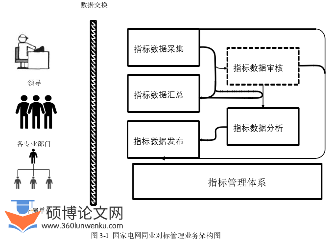 管理论文参考