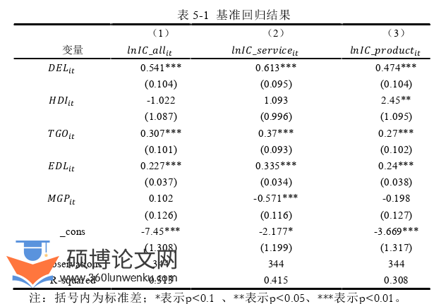 国际贸易论文参考