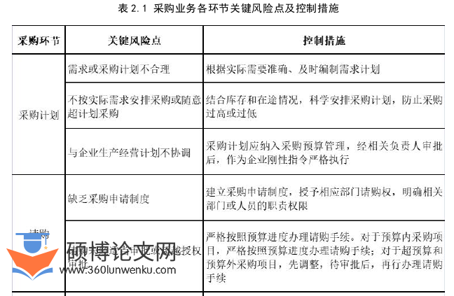 会计论文参考