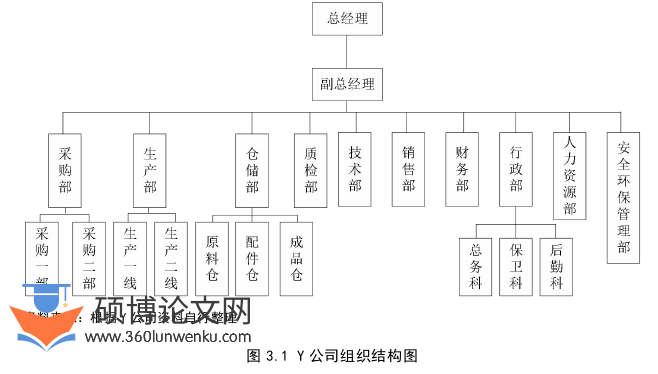 会计论文怎么写
