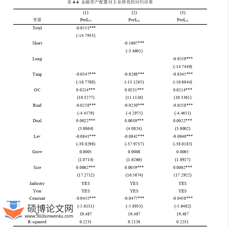 金融论文参考