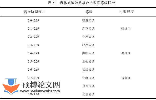 经济论文参考