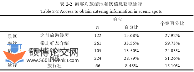 旅游管理论文参考