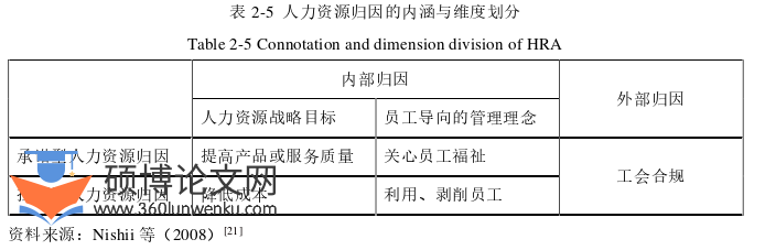 人力资源管理论文怎么写