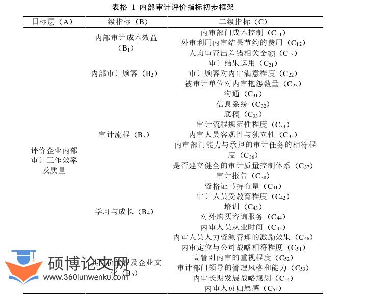 审计论文参考