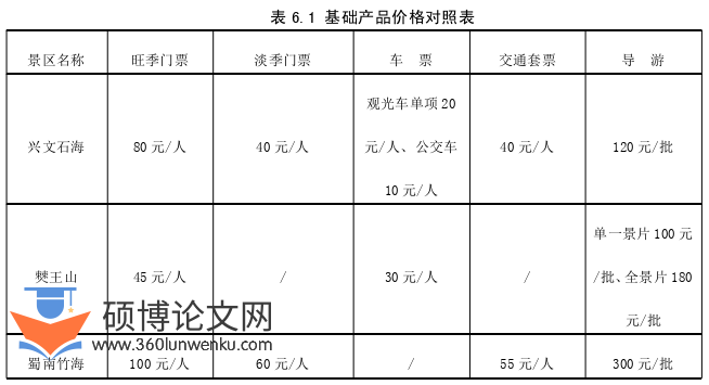 市场营销论文参考