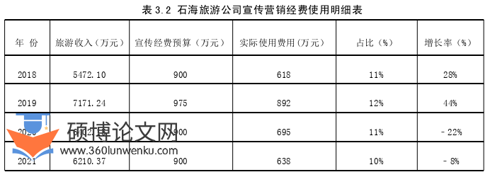 市场营销论文怎么写