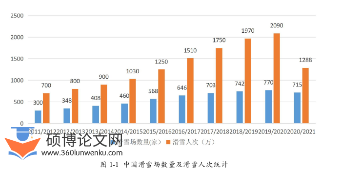 体育论文参考