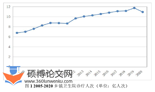 行政管理论文怎么写