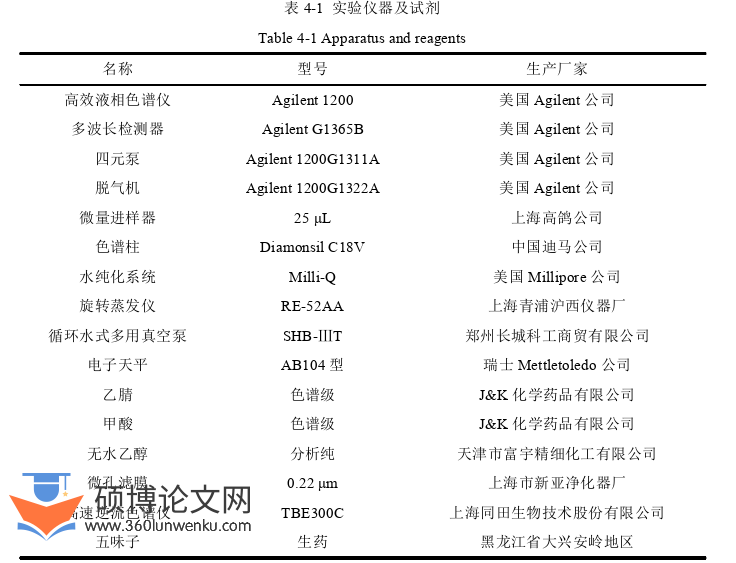 药学论文参考