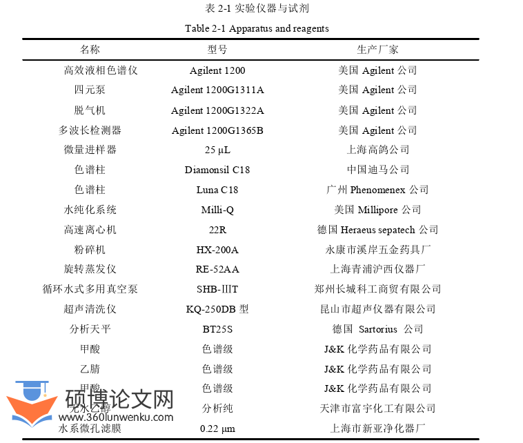 药学论文怎么写
