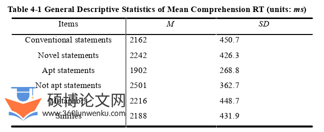 语言学论文参考