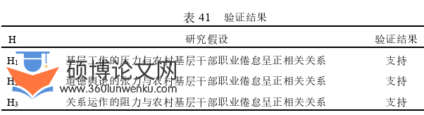 MPA论文参考