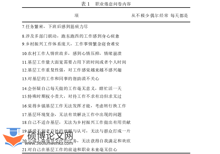 MPA论文怎么写