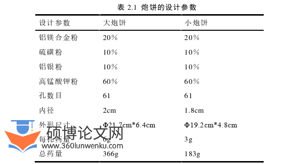 机械论文怎么写