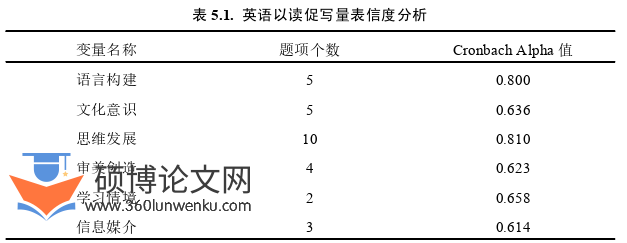 教学论文参考