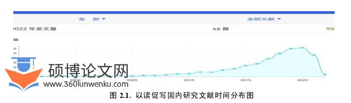 教学论文怎么写