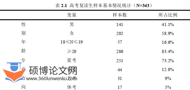 教育管理论文参考