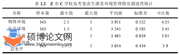 教育管理论文怎么写