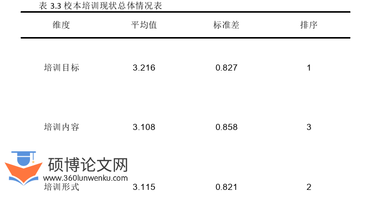 教育论文参考