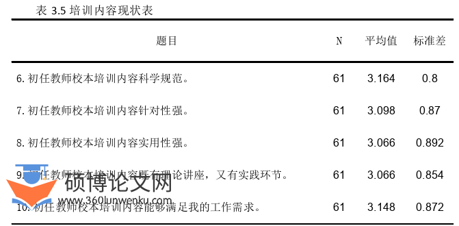 教育论文怎么写