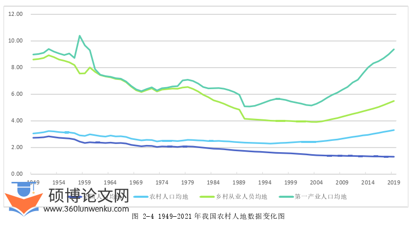 经济管理论文怎么写