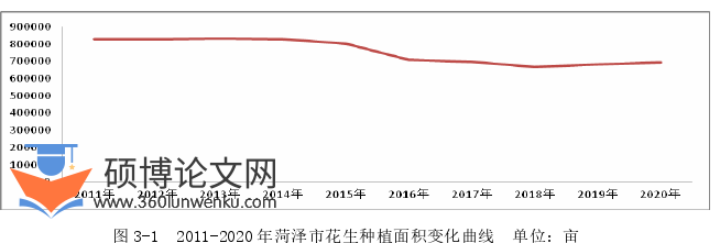 农业论文怎么写
