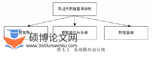 软件工程论文参考