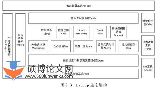 软件工程论文怎么写