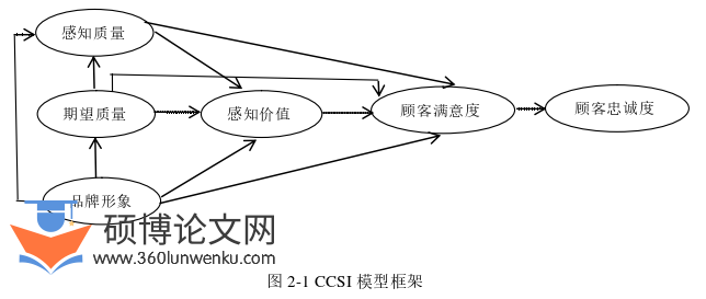 工商管理论文参考