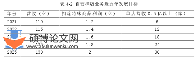 酒店管理论文参考
