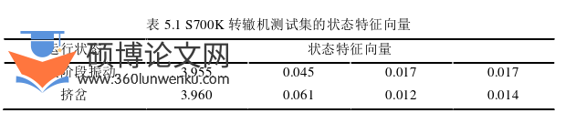 电气自动化论文参考
