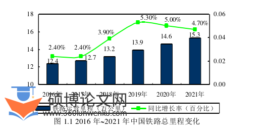 电气自动化论文怎么写