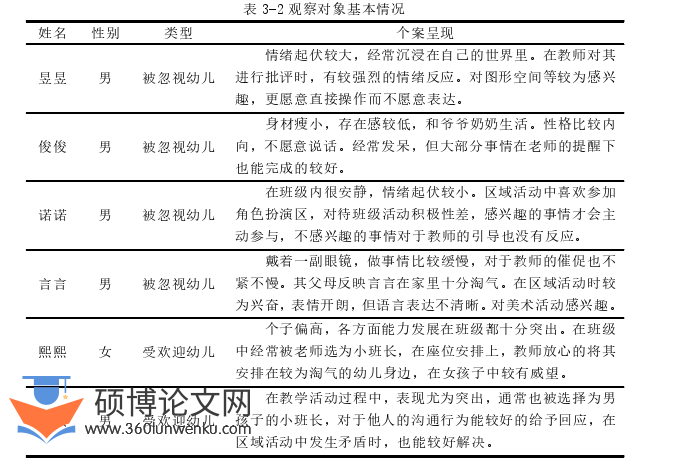 学前教育论文怎么写